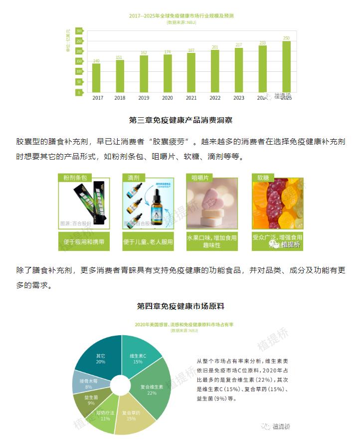 第三章 免疫健康產品消費洞察